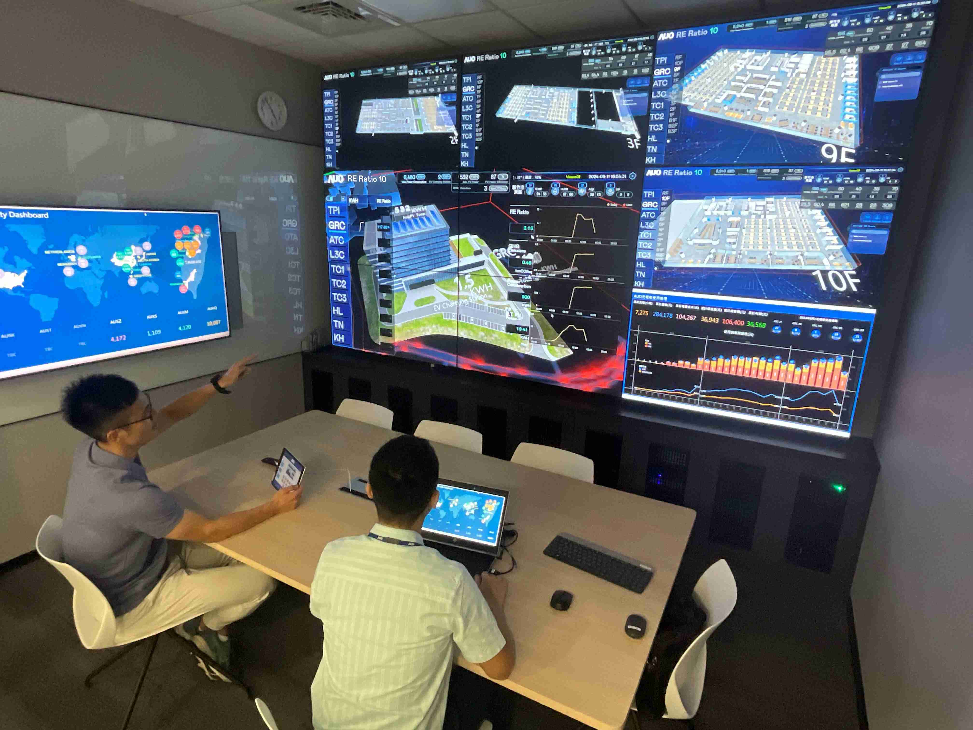 糖果派对透过子公司糖果派对宇沛之多任务智能楼宇系统，，，实时监控空调、、照明、、、绿电的运作情形，，，提升用电管理效能，，，进行用电优化与耗能设备汰换等节能减碳措施